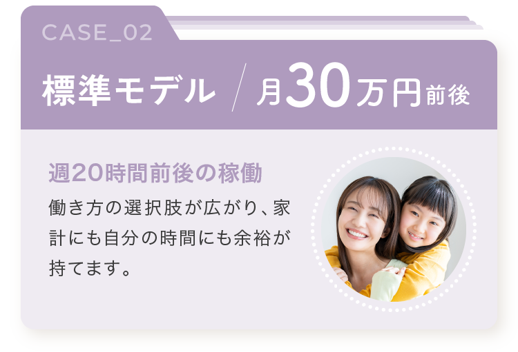 標準モデル 月30万円前後 週20時間前後の稼働
